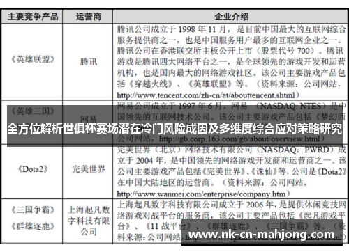 全方位解析世俱杯赛场潜在冷门风险成因及多维度综合应对策略研究