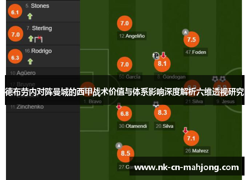 德布劳内对阵曼城的西甲战术价值与体系影响深度解析六维透视研究 德布劳内对阵曼城的西甲战术价值与体系影响深度解析六维透视研究